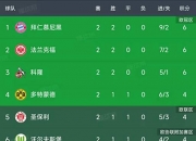 英雄联盟总决赛时间-德甲劲旅拜仁慕尼黑再度获胜，领跑积分榜的简单介绍