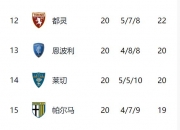 LOL决赛-AC米兰新季冠军榜首北京时间即将迎战的简单介绍