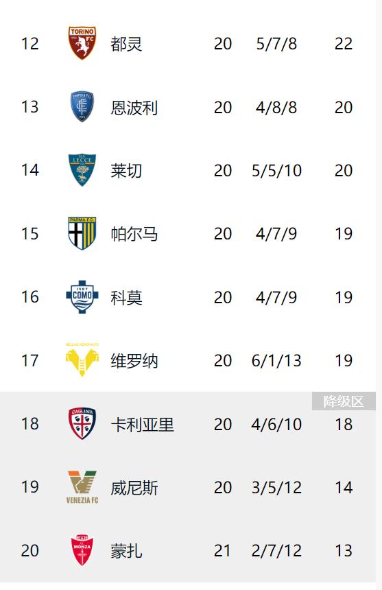 AC米兰新季冠军榜首北京时间即将迎战的简单介绍 AC米兰新季冠军榜首北京时间即将迎战的简单介绍