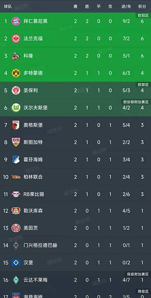 德甲劲旅拜仁慕尼黑再度获胜,领跑积分榜的简单介绍 德甲劲旅拜仁慕尼黑再度获胜,领跑积分榜的简单介绍