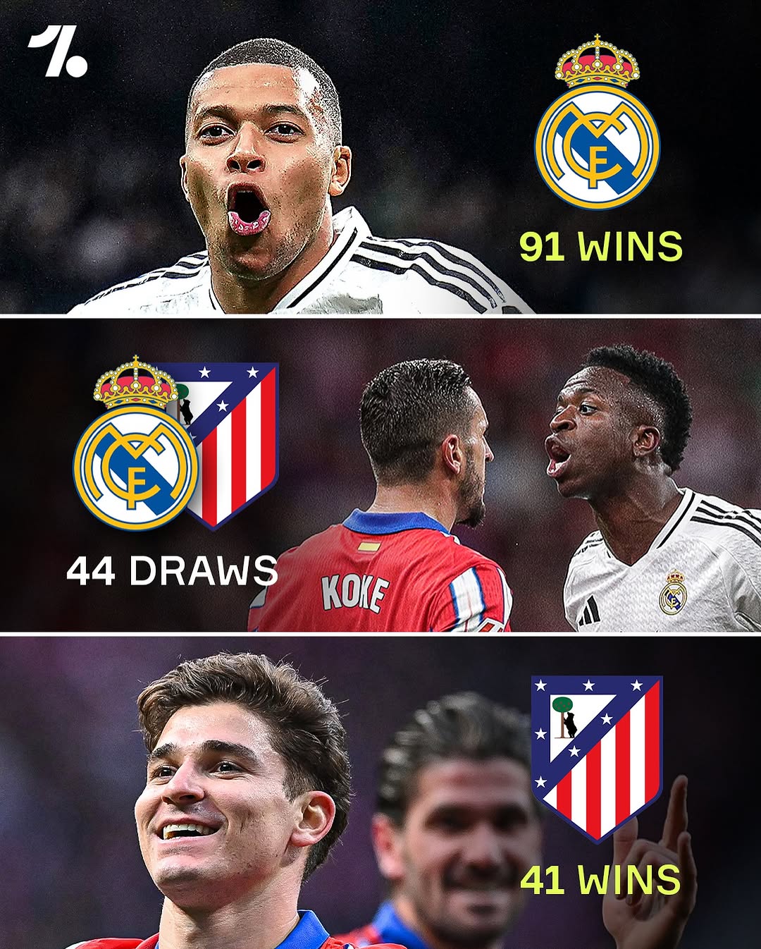 马德里竞技抢先夺冠,领跑积分榜! 马德里竞技抢先夺冠,领跑积分榜!